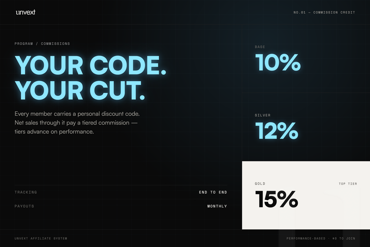Your code. Your cut.